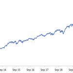 【第810回】株が下落すると、相場と相関性の低いオフショアファンドの投資ニーズが増えます。【広島県 フリーランス 30代後半 女性】