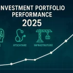 【第1265回】海外積立（ITA、RL360、FPI）の2025年の成績と2026年の新ポートフォリオです。
