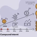 【第1277回】積立だけで複利運用しようとして失敗するパターン。【広島県 アシスタントエンジニア 50代前半 男性】