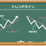 【第1288回】チャートの山（利益確定のタイミング）を見つけられますか？【愛知県 学習塾代表 40代前半 女性】