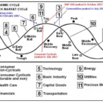【第1300回】約1900万円を利益確定し、元本確保型ファンド（マルチストラテジー戦略）で安定投資です。【兵庫県 医師理事長 50代前半 男性】