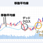 【第1314回】「谷」ができたM7へ元本確保型ファンドで投資をしよう。【神奈川県 会社員 50代後半 男性】